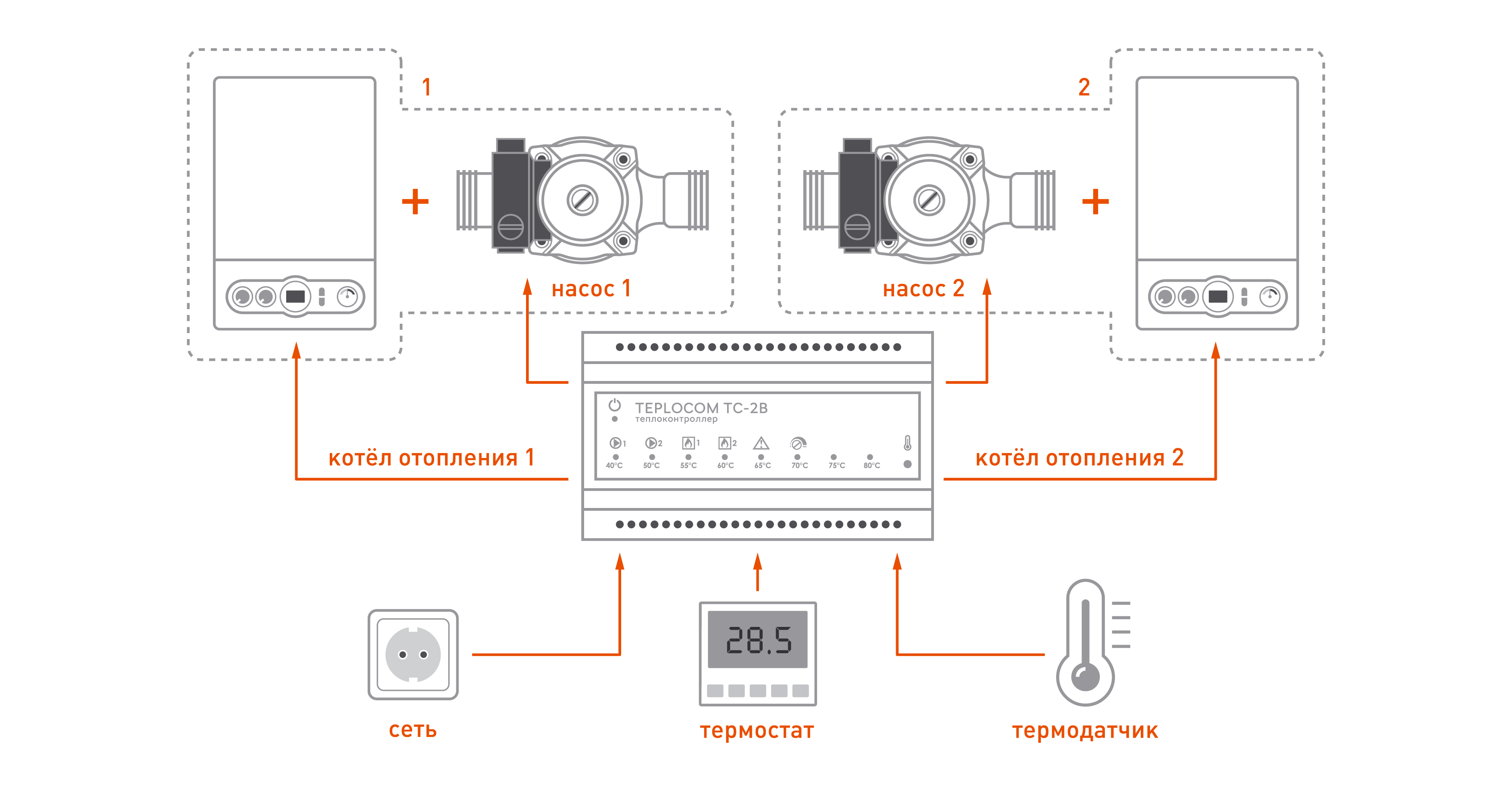 Teplocom TC-8z